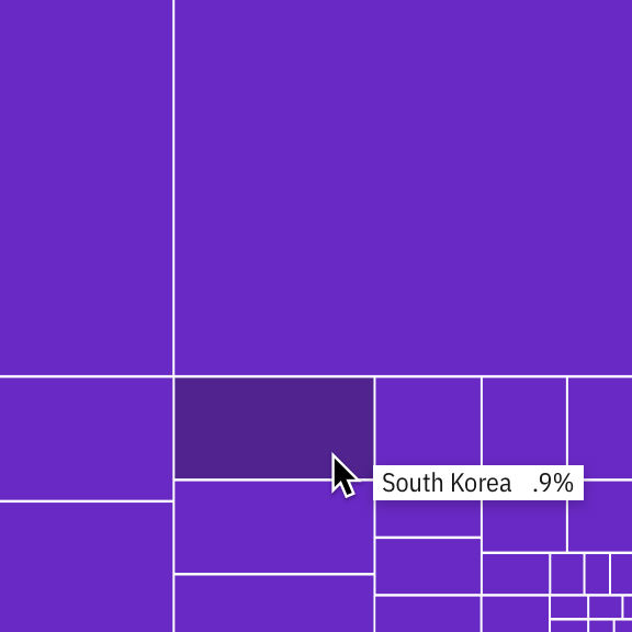 Basic treemap tooltip detail Basic treemap tooltip detail