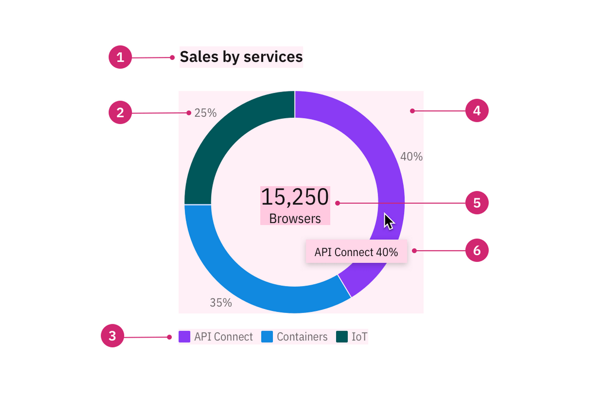 Color in UI Color in UI