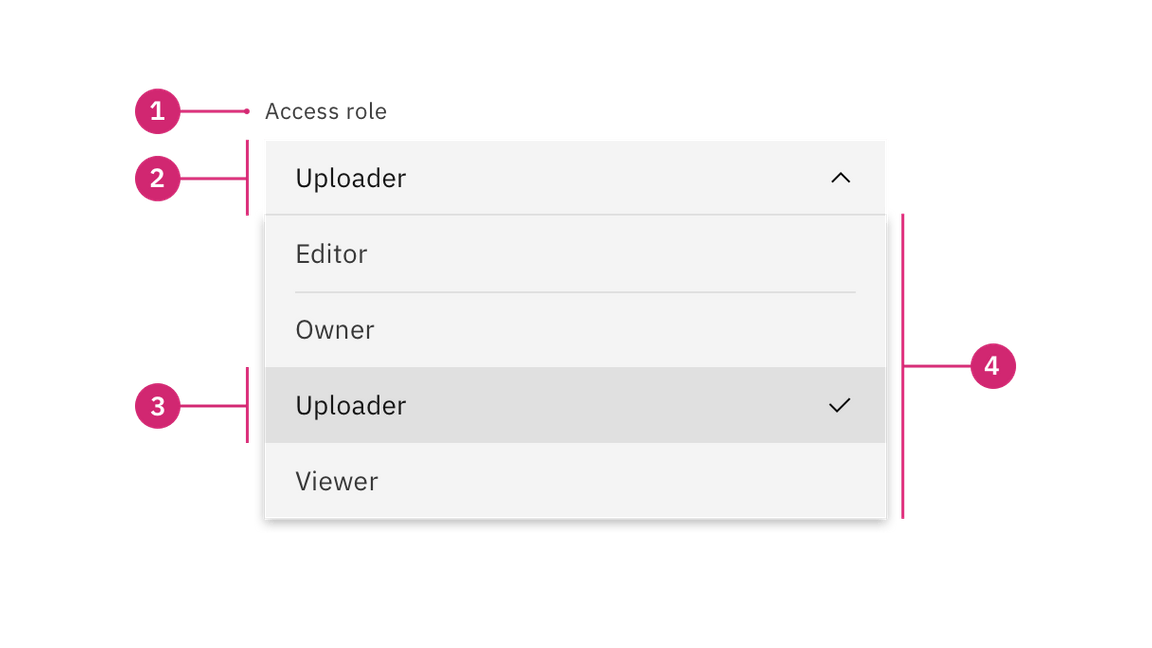 Dropdown anatomy Dropdown anatomy