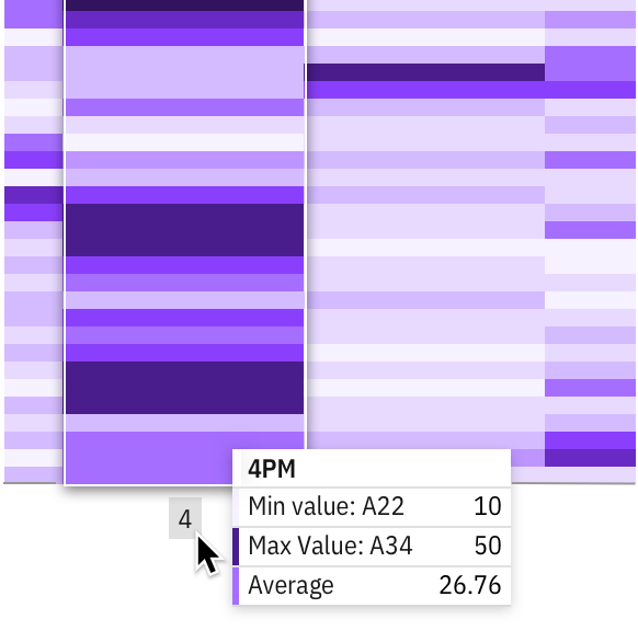 Heat map hover detail Heat map hover detail