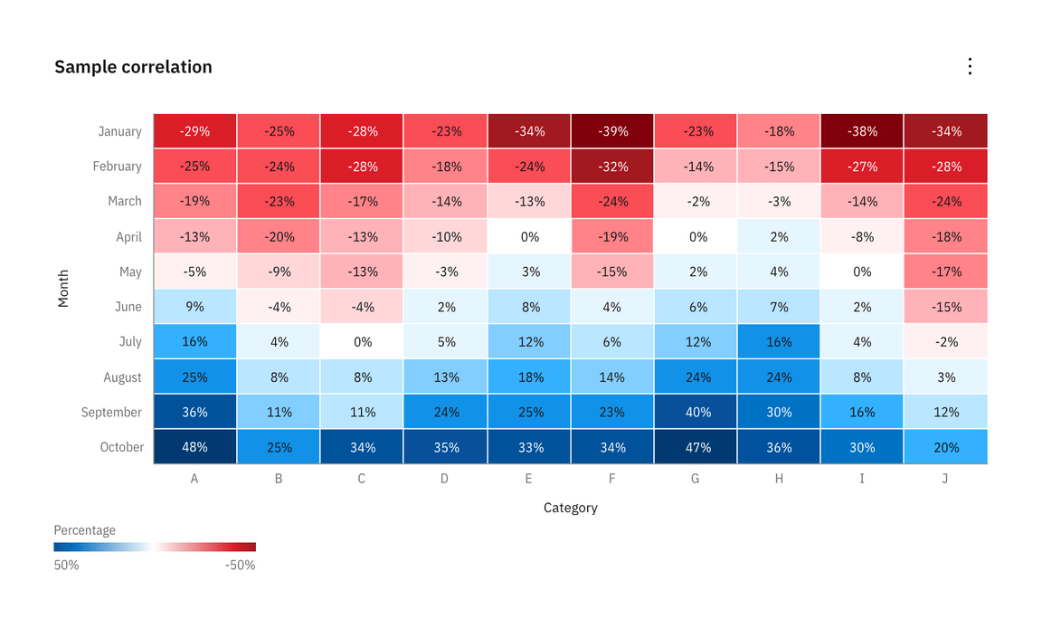 Divergent heat map Divergent heat map