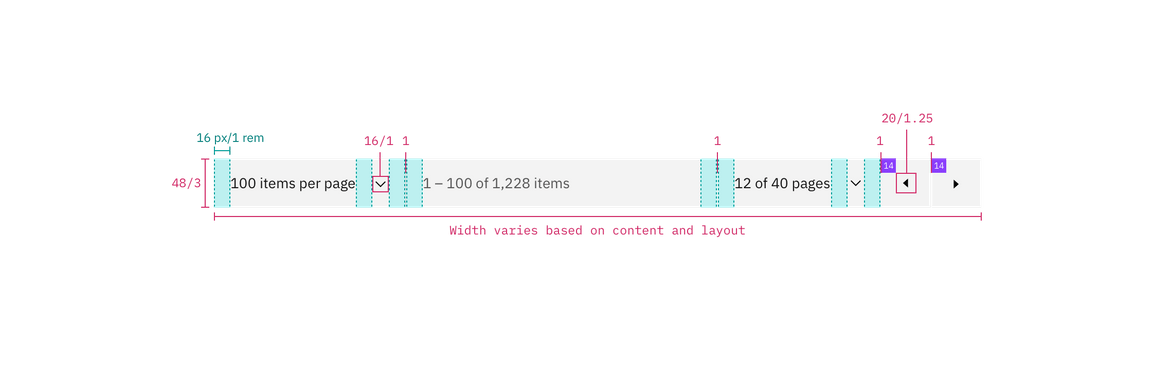 Structure and spacing for pagination Structure and spacing for pagination